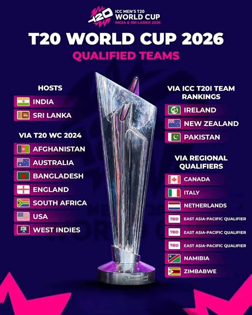 ২০২৬ টি-টোয়েন্টি বিশ্বকাপের সুপার এইটের বারুদ ঠাসা সূচি